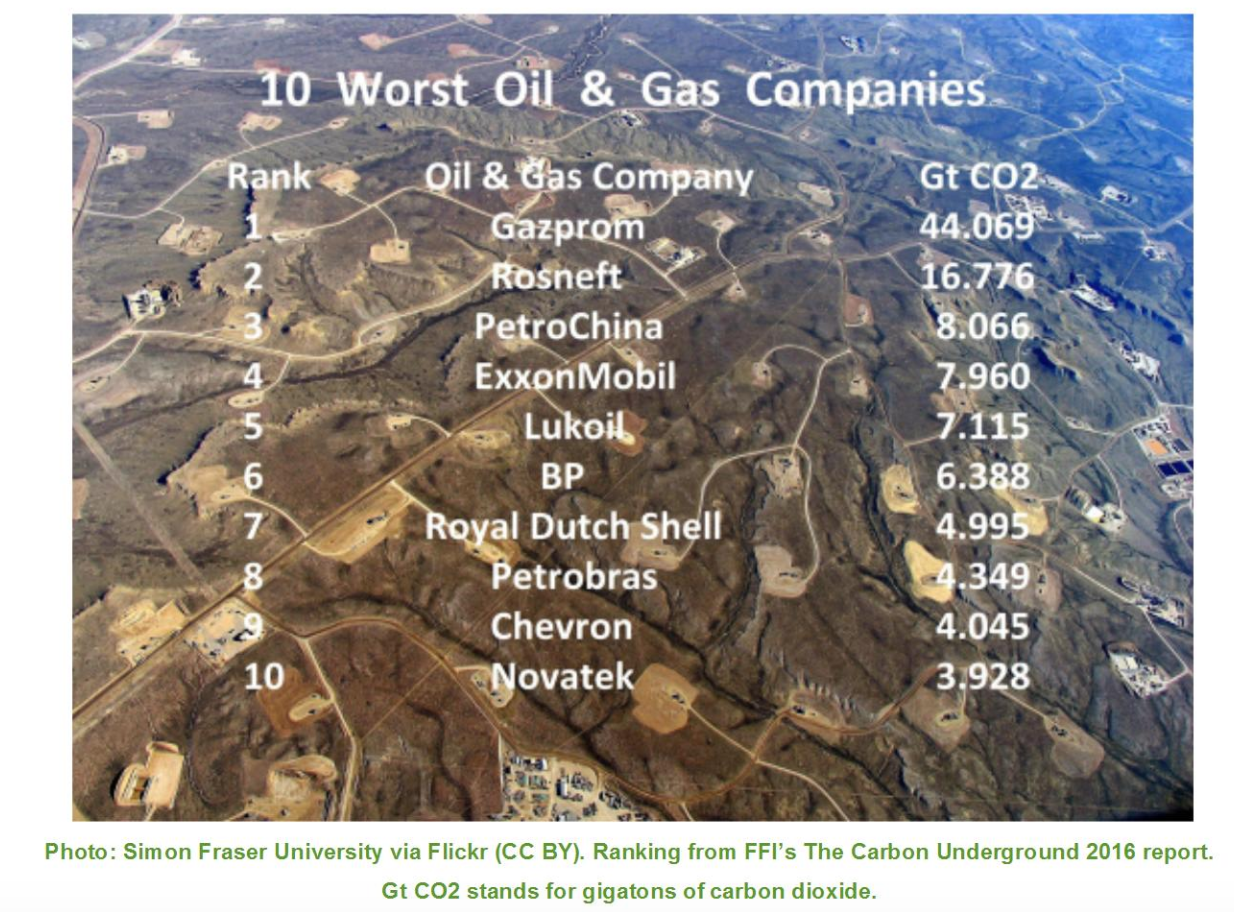 worst oil