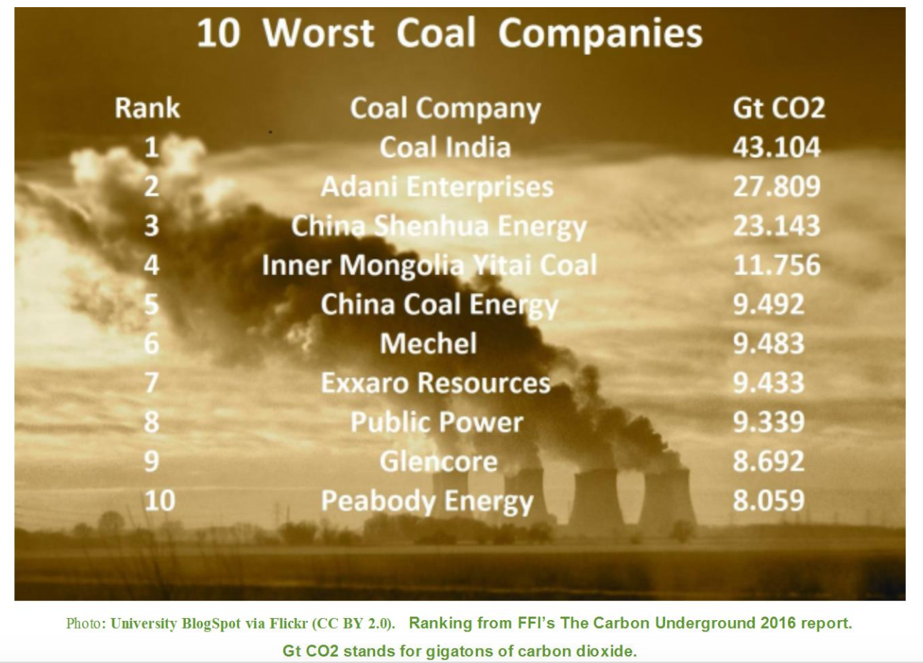 Worst coal
