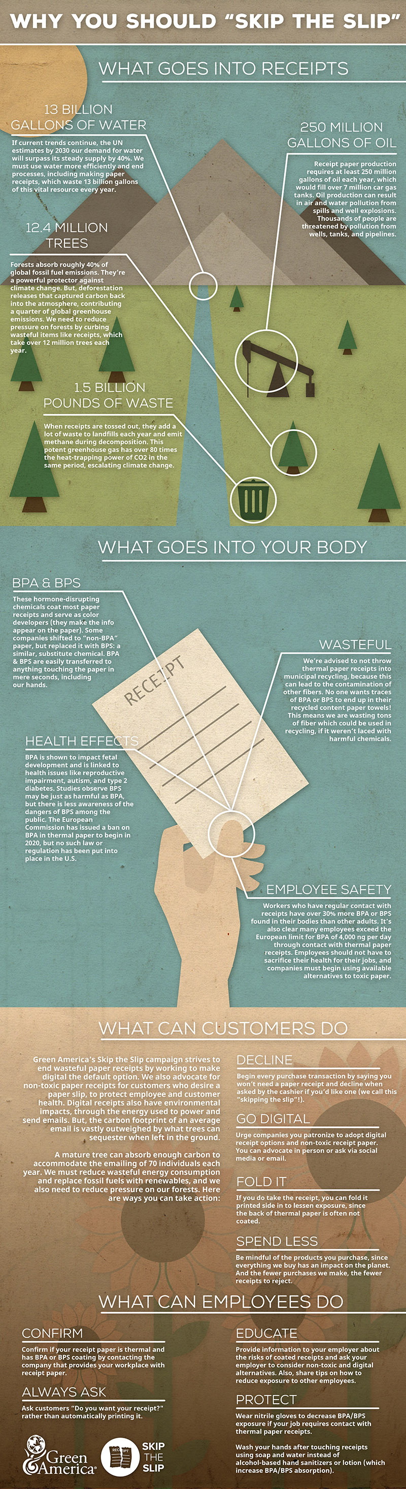 Skip the slip infographic