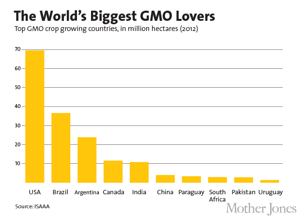 gmo-charts_top10loverscountries.png