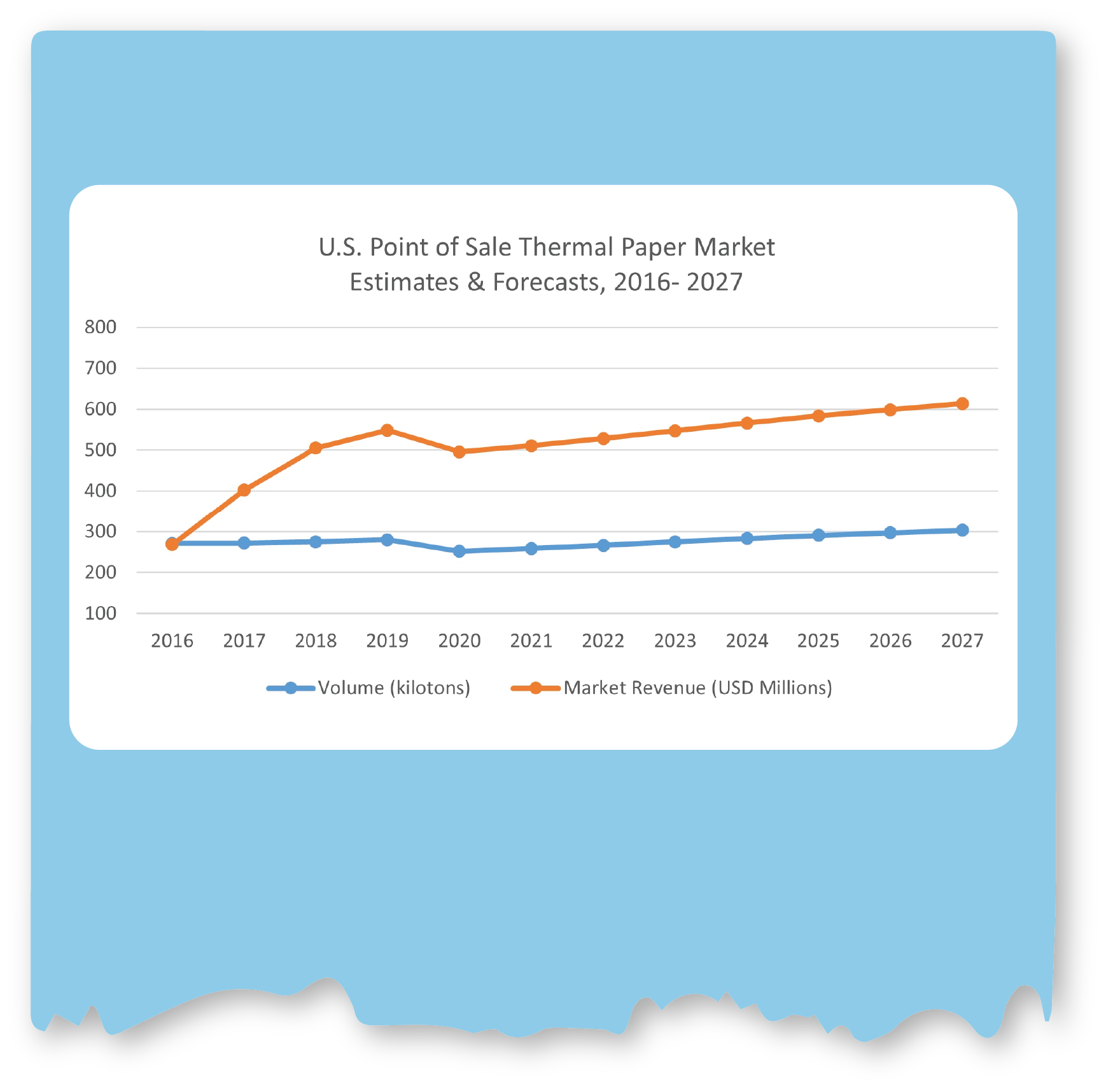 Market research on thermal paper 
