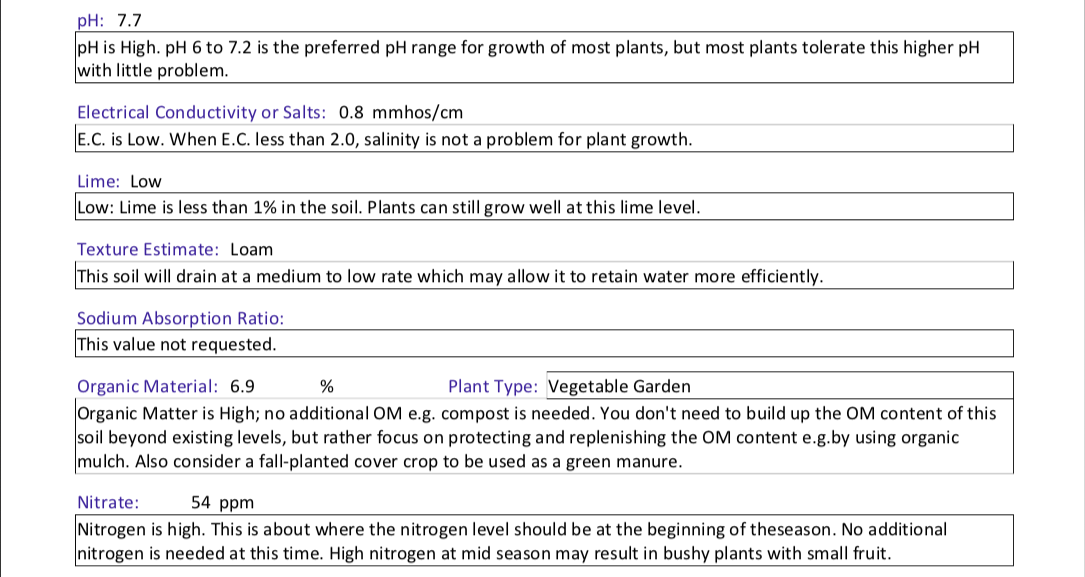 excerpt from soil test results