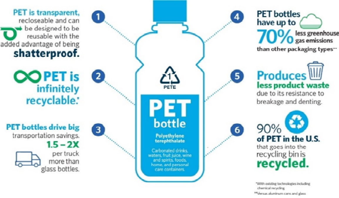 Sustainability Science: Ensuring Recycled Polyester Claims Are Genuine