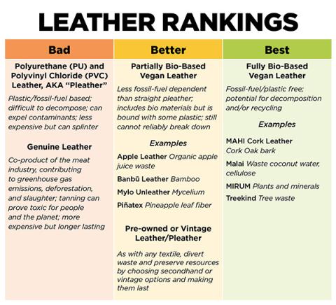 The Truth About Vegan Leather