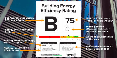 How To Improve Your Building's Energy Efficiency Rating | Green America